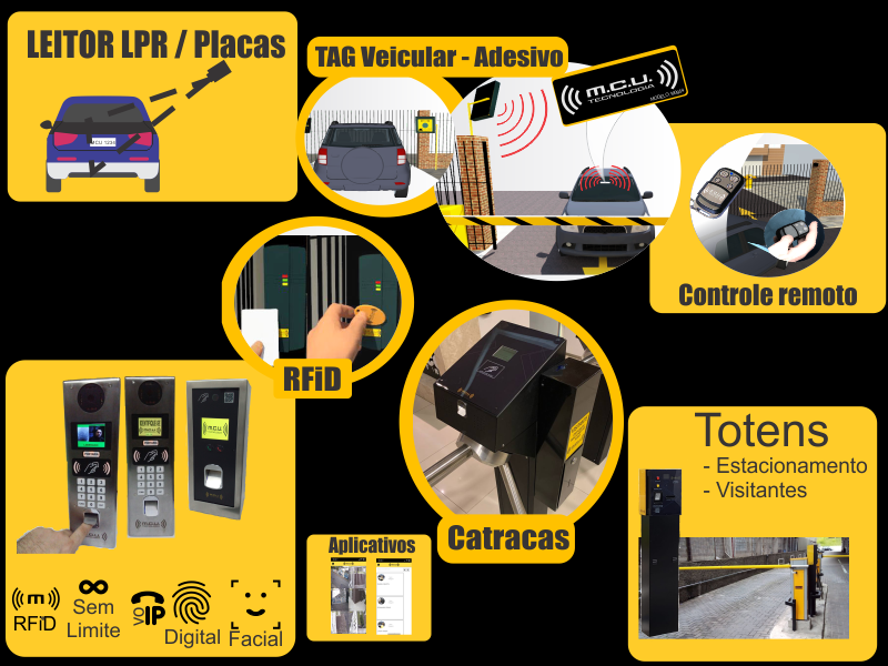 Como controlar o acesso a sites e aplicativos, Soluções